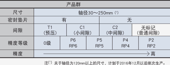 RB係列結構