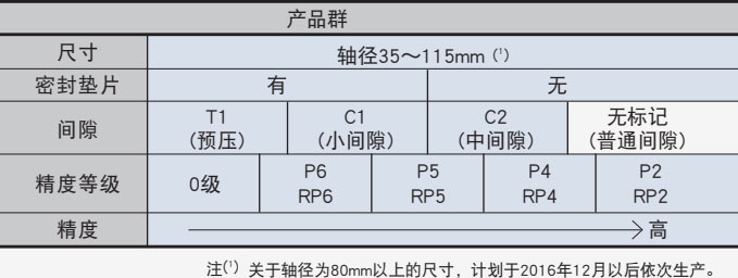 RU係列結構